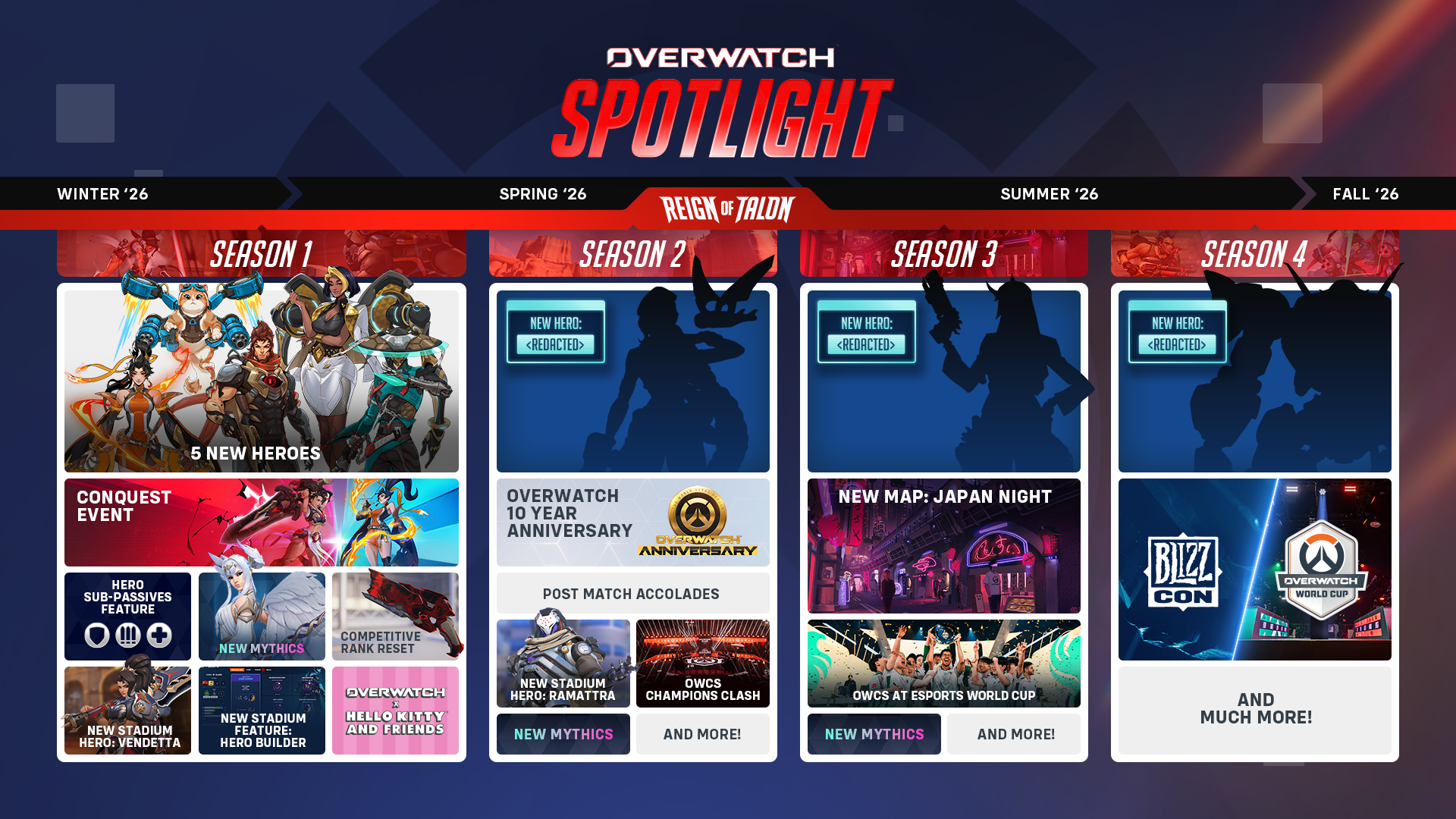 Overwatch Spotlight 